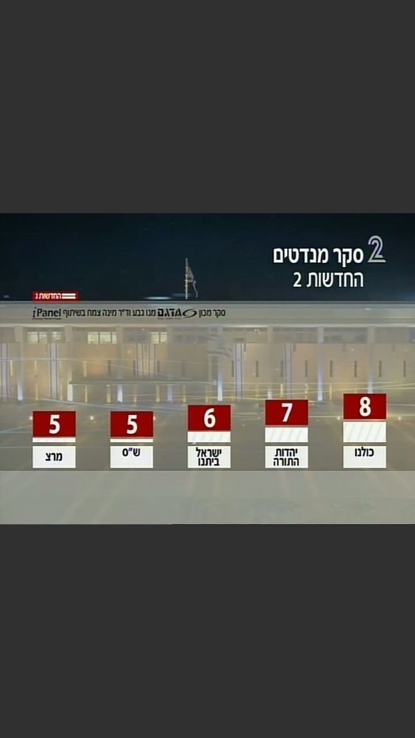 סקר חדשות 2