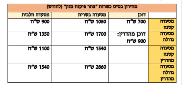 מחירון בסיס 
