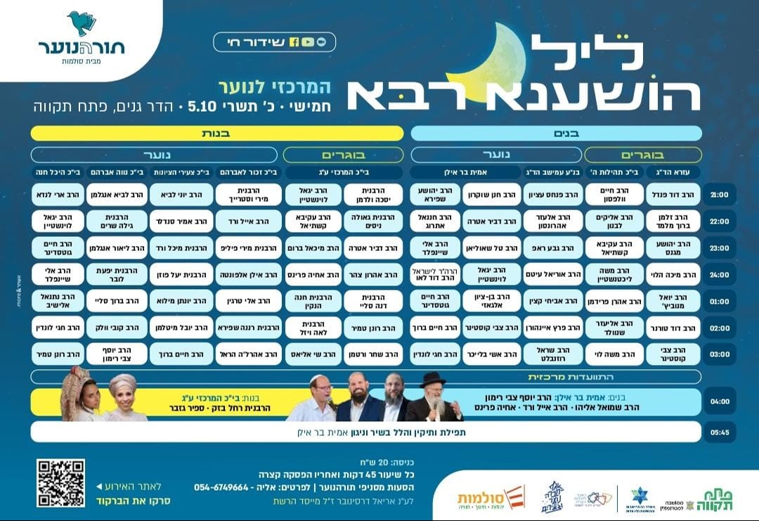 לימוד הושענא רבא