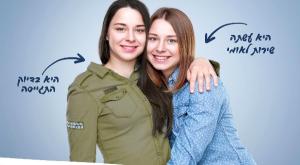 מתוך קמפיין המפלגה לאיחוד בימין צילום: האיחוד הלאומי חדשות