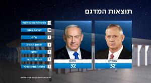מדגם כאן 11 צילום: כאן 11 חדשות
