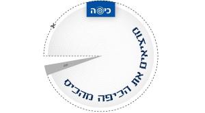 כיפה צילום: כיפה מזוית יהודית