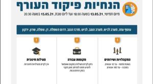 הנחיות פיקוד העורף צילום: צילום מסך חדשות