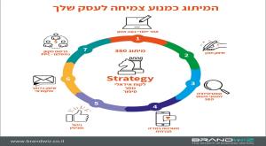  צילום: ברנדוויז כדאי לדעת