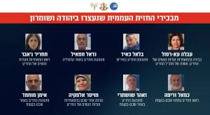 המחבלים שנעצרו |  צילום: דוברות שב"כ  חדשות