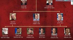 רשימת היעדים לחיסול, משעשע צילום: 27 א' חדשות