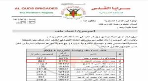 המסמך שחשף המודיעין של צה"ל צילום: דובר צה"ל ביטחון