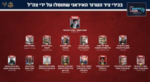 הבכירים שחוסלו על ידי צה"ל צילום: דובר צה"ל חדשות