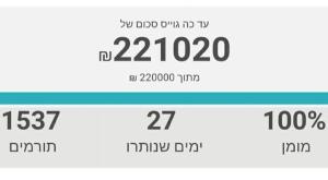 עמדו ביעד. דך התרומות לאלאור אזריה צילום: צילום מסך חדשות