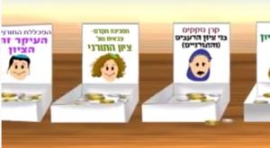 קופות צדקה צילום: צילום מסך מתוך הסרטון של 'אחד לאחד' חדשות