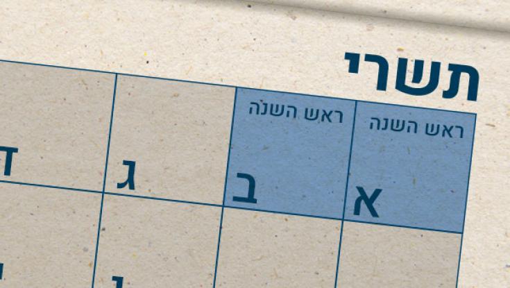 כמה אתם בקיאים בתאריכים עבריים?