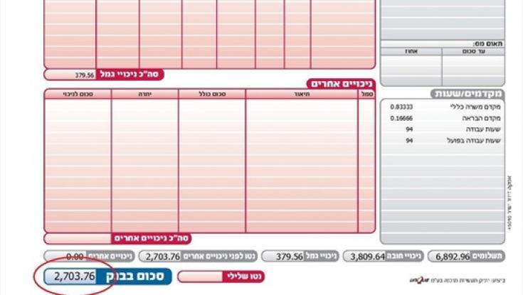 כמה דברים שלא ידעתם על תלוש השכר שלכם