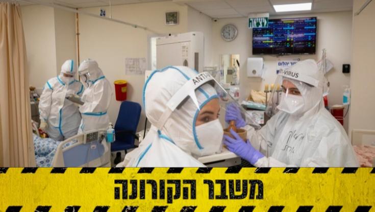 35 מתים בפחות מיממה, שיעור הבדיקות החיוביות יורד