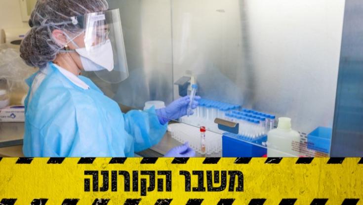 הקורונה בישראל: 1,039 נדבקים חדשים, 317 במצב קשה