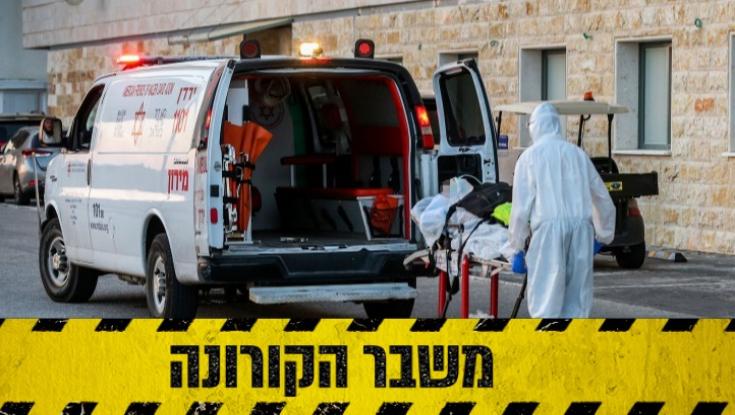 שיא שלילי: 1,975 נדבקים ביממה האחרונה