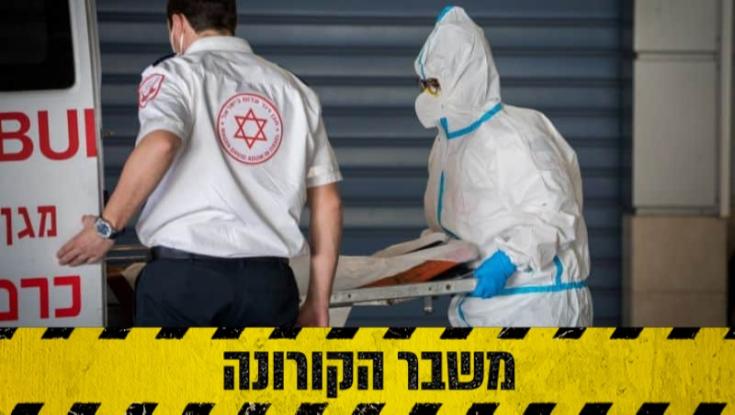 הקורונה בישראל: ירידה בנתונים, רק 2.2% מהבדיקות חיוביות