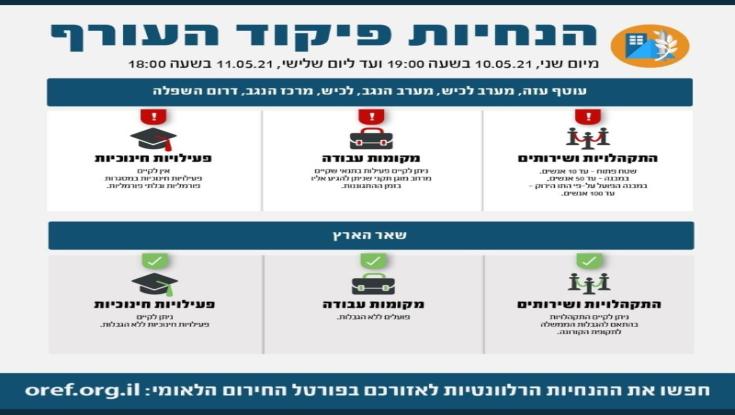 הנחיות פיקוד העורף המעודכנות | ביטול הלימודים במרכז ובדרום