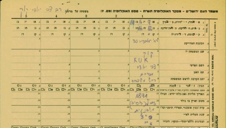 "מורה ומנהל ישיבה": כך הזדהה הרב צבי יהודה במפקד האוכלוסין הראשון של ירושלים