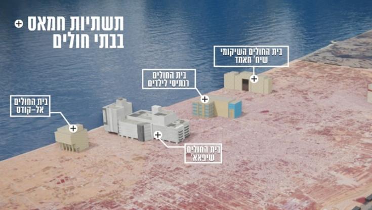 המפה שתעשה לכם סדר: כך חמאס פועל בבתי החולים בעזה