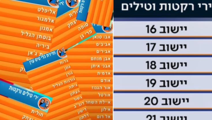 השינוי בהתרעות הוא הרבה יותר גדול מהצבע על המסך שלכם: "היו שהעבירו ביקורת"