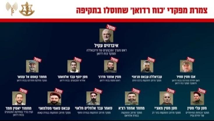 "פלישה קרקעית": נחשפה סיבת הפגישה הדרמטית בה חוסלו בכירי חיזבאללה
