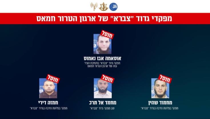 ארבעה מפקדים חוסלו: סוכלה צמרת הגדוד שהוביל מתקפות על צה"ל בציר נצרים