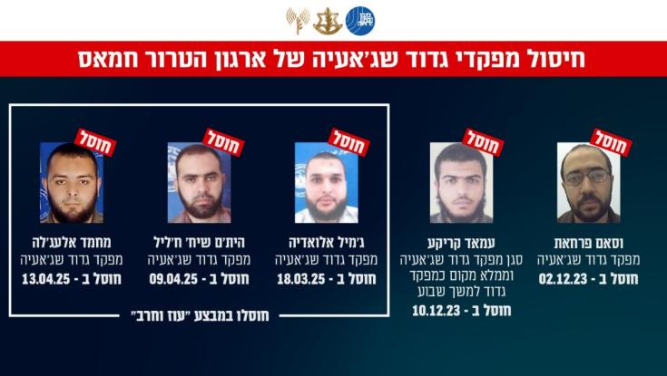 המחבל החמישי בתפקיד: חוסל מפקד בכיר בחמאס
