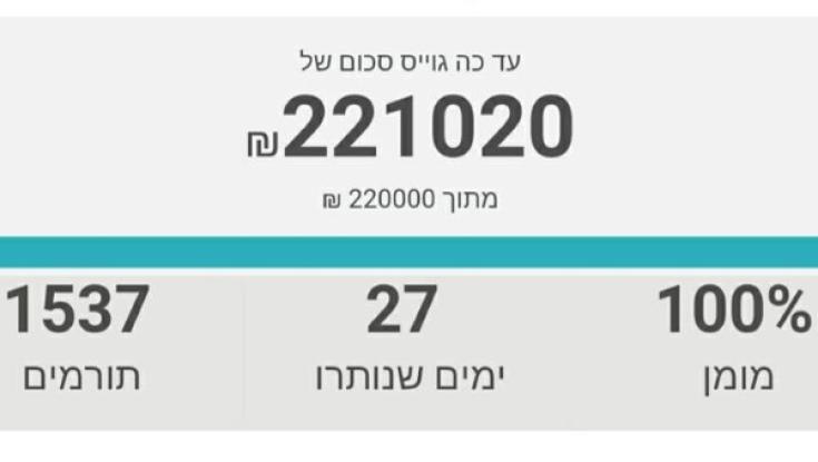 "העם אמר את דברו". המיזם שרוצה לפצות את אזריה עמד ביעד הראשון