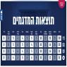 מדגם המעודכן צילום: כיפה חדשות