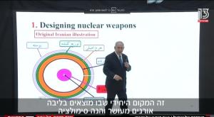 נתניהו חושף את תכנית הגרעין  צילום: צילום  חדשות
