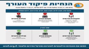  צילום: פיקוד העורף חדשות