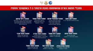 11 המחבלים שחוסלו צילום: דובר צה"ל מבזקים