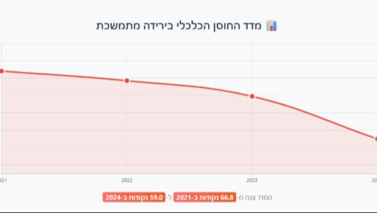החוסן הכלכלי בצניחה: הסמינר הזה יכול לשפר את המצב