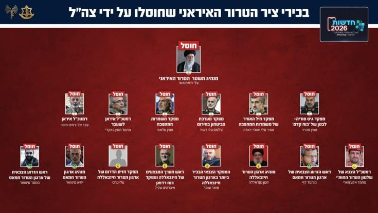 באיזה יום בשבוע חיסלנו את סינוואר? 10 שאלות