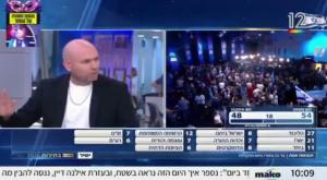 העיתונאי התפוצץ על היושבים באולפנים צילום: ערוץ 12 צילום מסך טלוויזיה