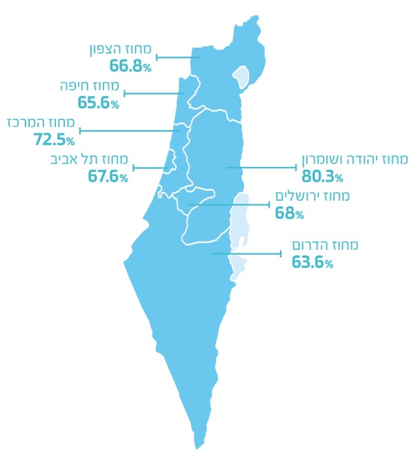 התפלגות שיעורי ההצבעה לפי מחוזות