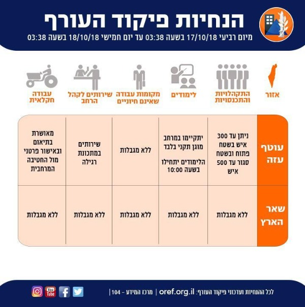 הנחיות פיקוד העורף
