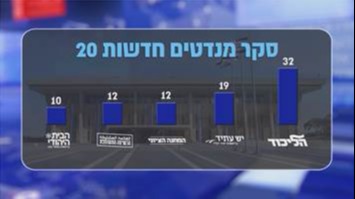 סקר חדשות 20