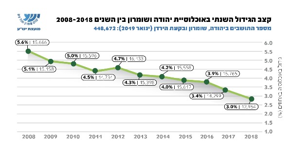 נתוני המועצה