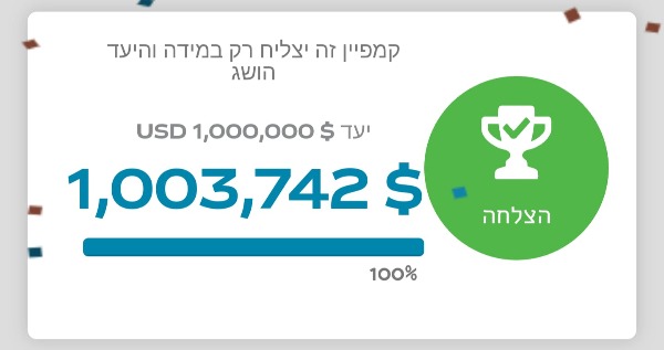 הסכום שגוייס בקמפיין