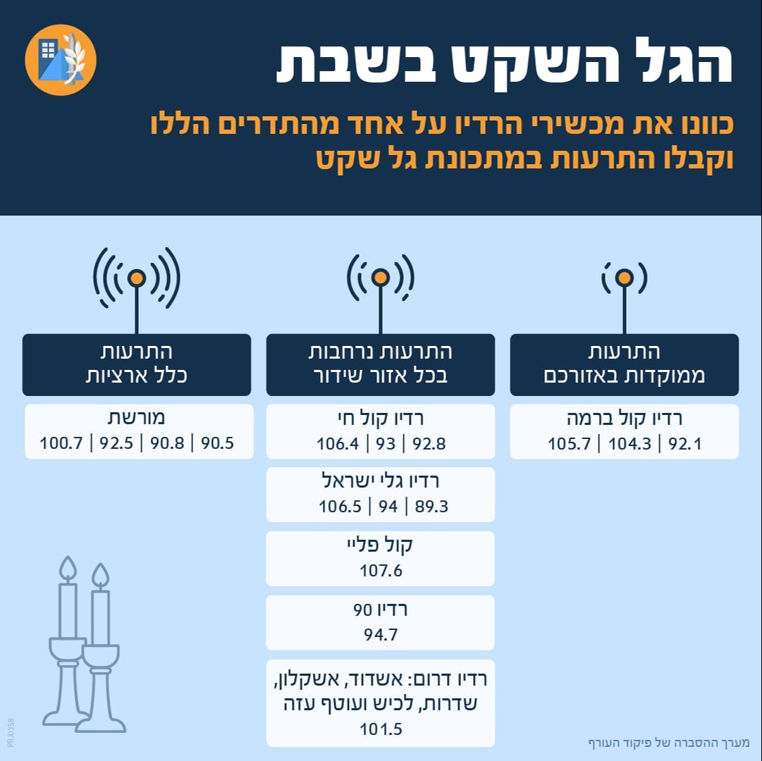 הגל השקט