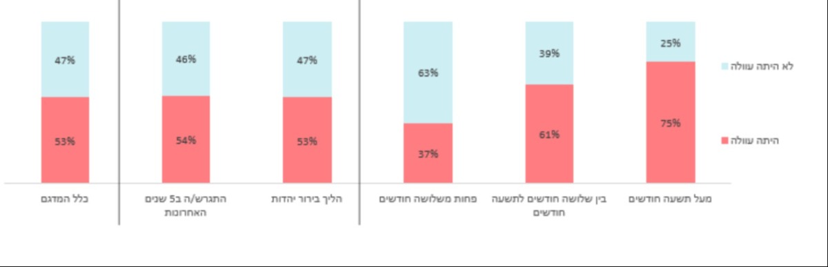 השוואה 