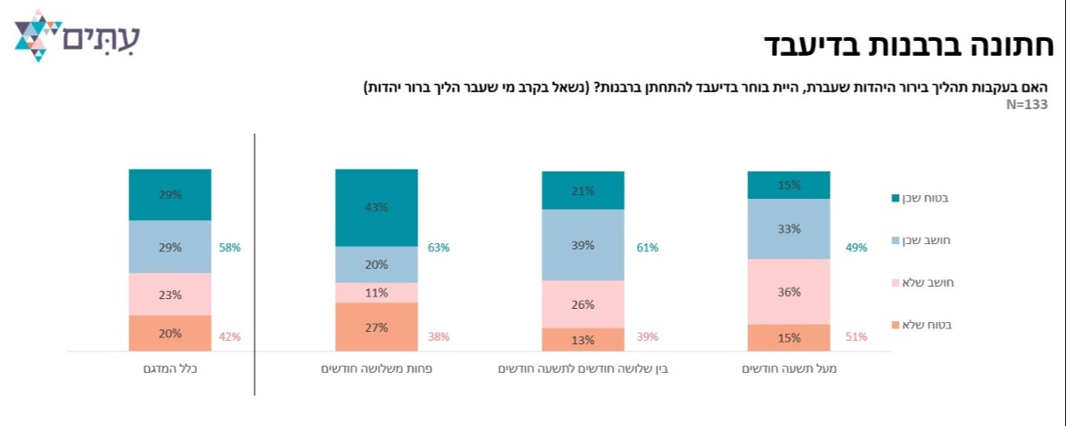 חתונה ברבנות