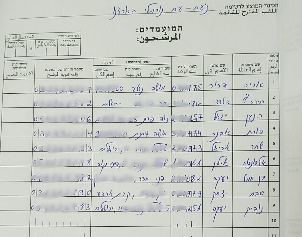 רשימת נעם לכנסת ה-22