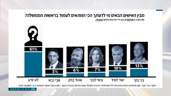גנץ פייבוריט