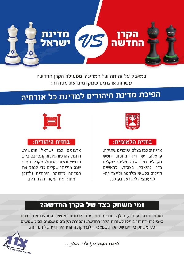 קמפיין נוסף נגד הקרן החדשה