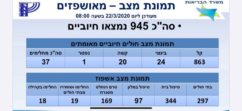מספר החולים בישראל