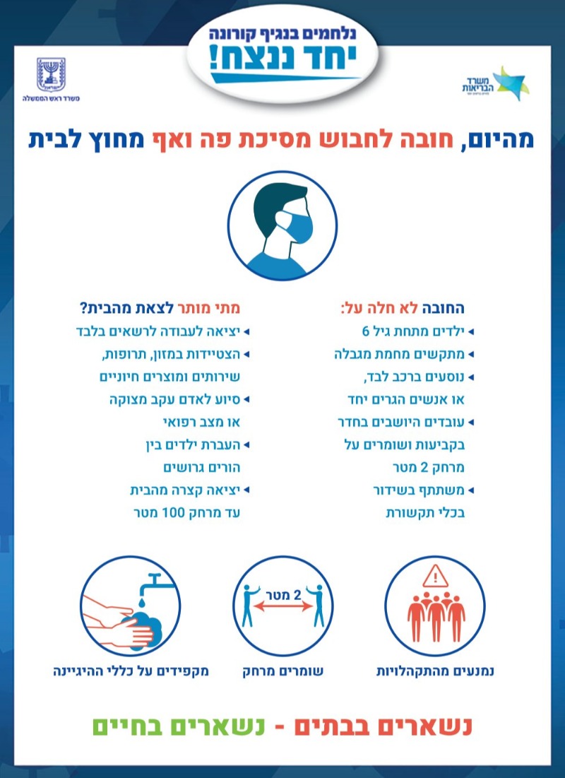חובת חבישת מסכות