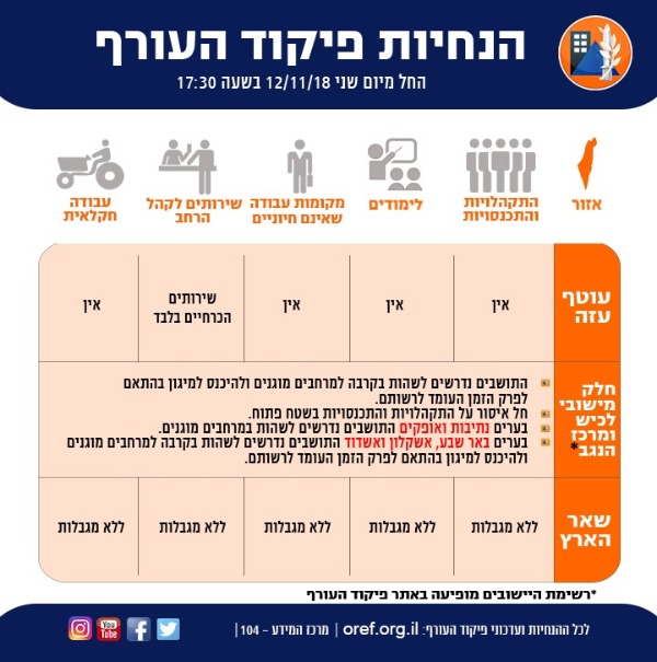 הנחיות פיקוד העורף