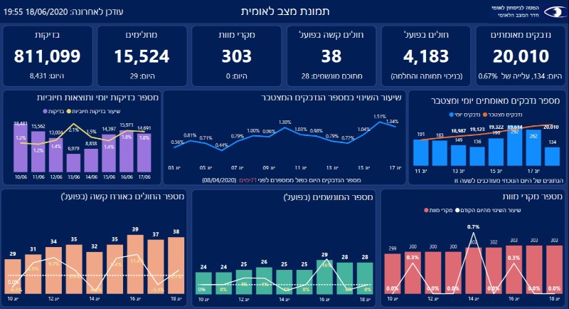 מספר החולים בישראל
